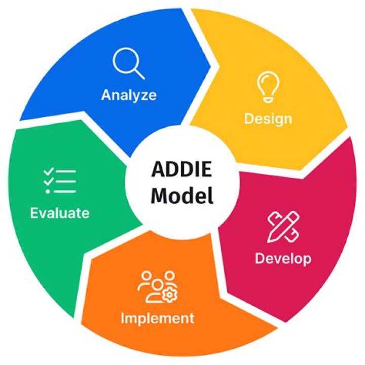Addie