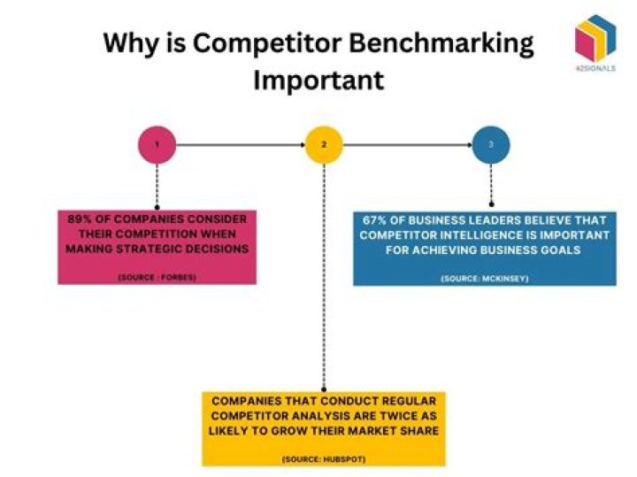 Competitor
