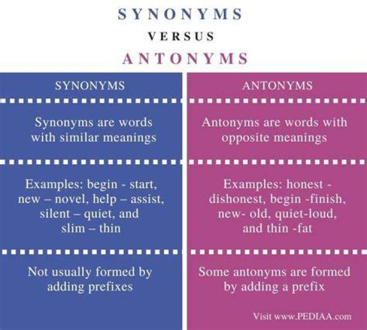 Difference between synonyms and antonyms