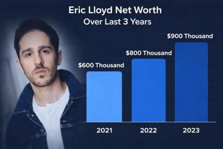 Eric Lloyd Net Worth