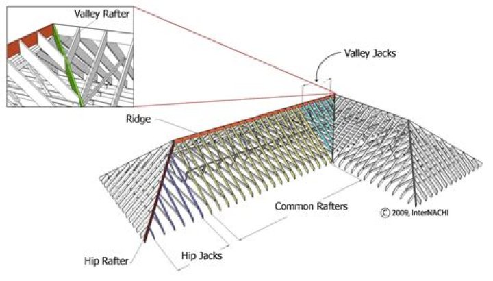 How to cut valley rafters