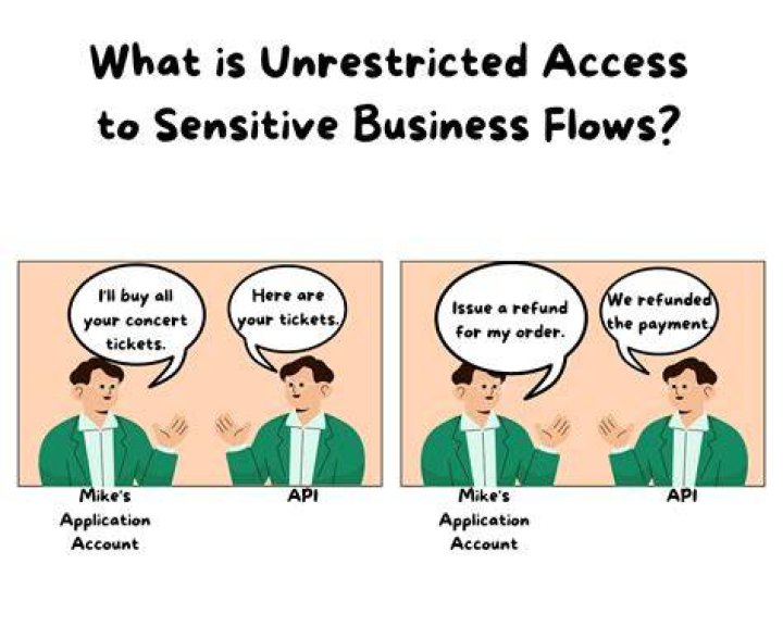 How to Regain Unrestricted Access on Wizz App