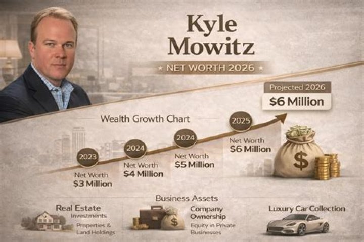 Kyle Dones Net Worth