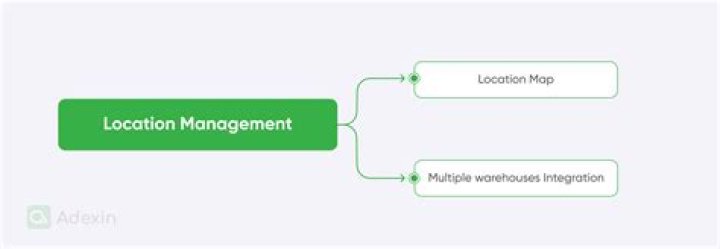 Location Management
