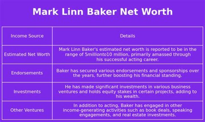 Mark Linn-Baker Net Worth
