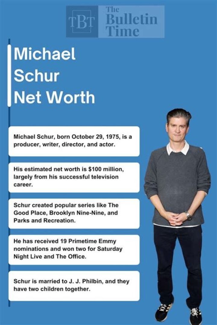 Matthew Schur Net Worth