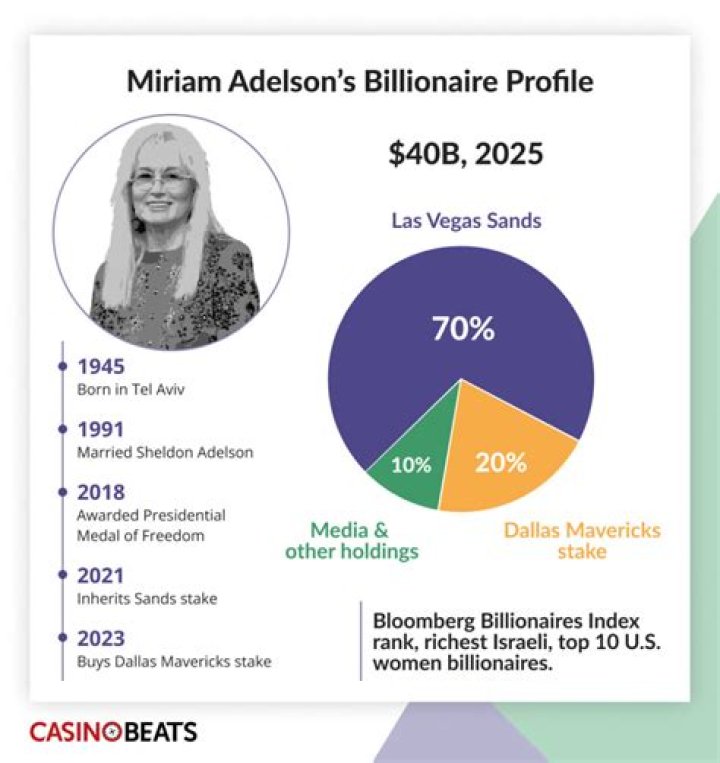 Miriam Grossman Net Worth