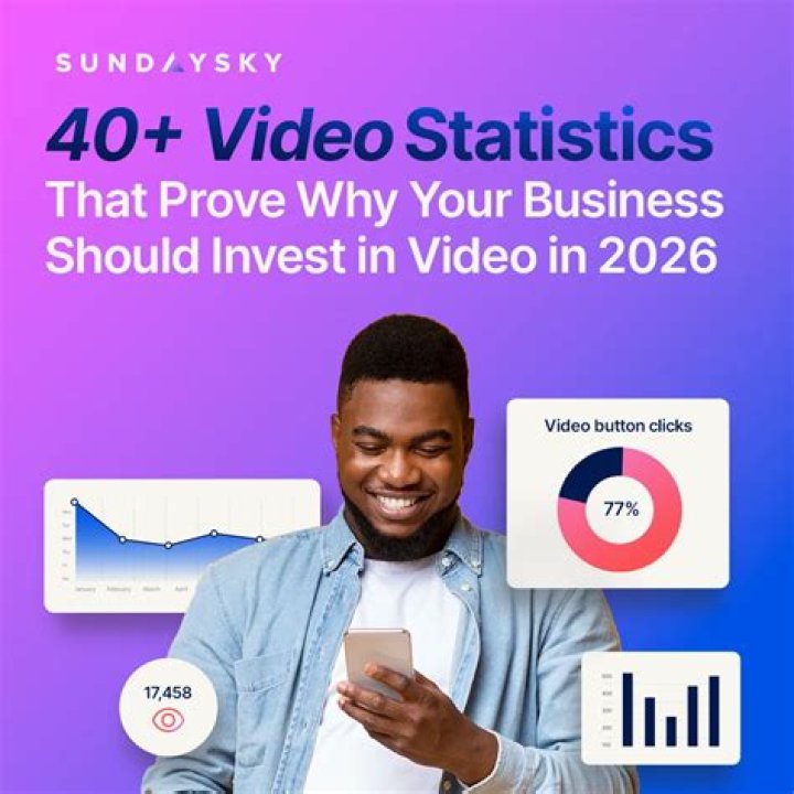 NickRTFM video statistics