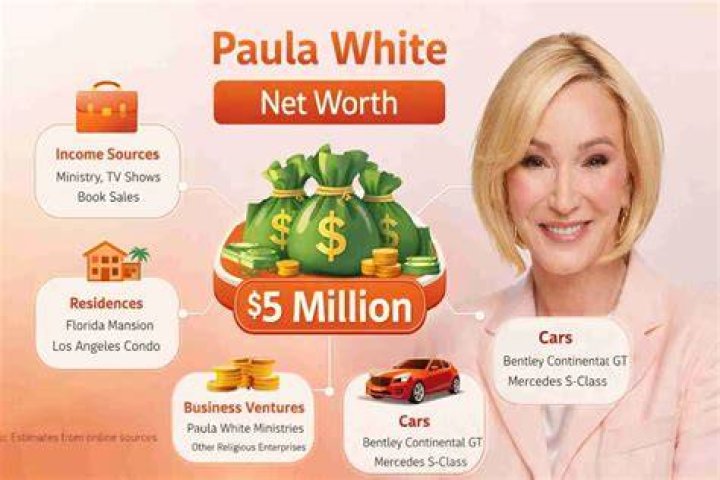 Paula Deming Net Worth