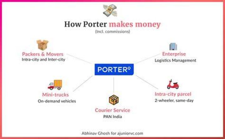 Porter