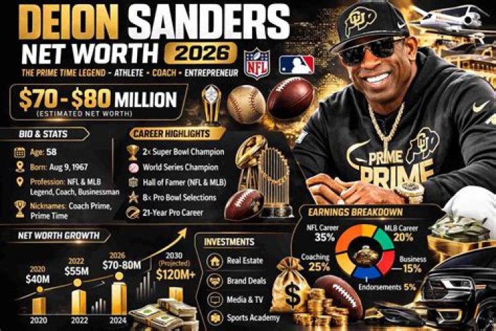 Satch Sanders Net Worth