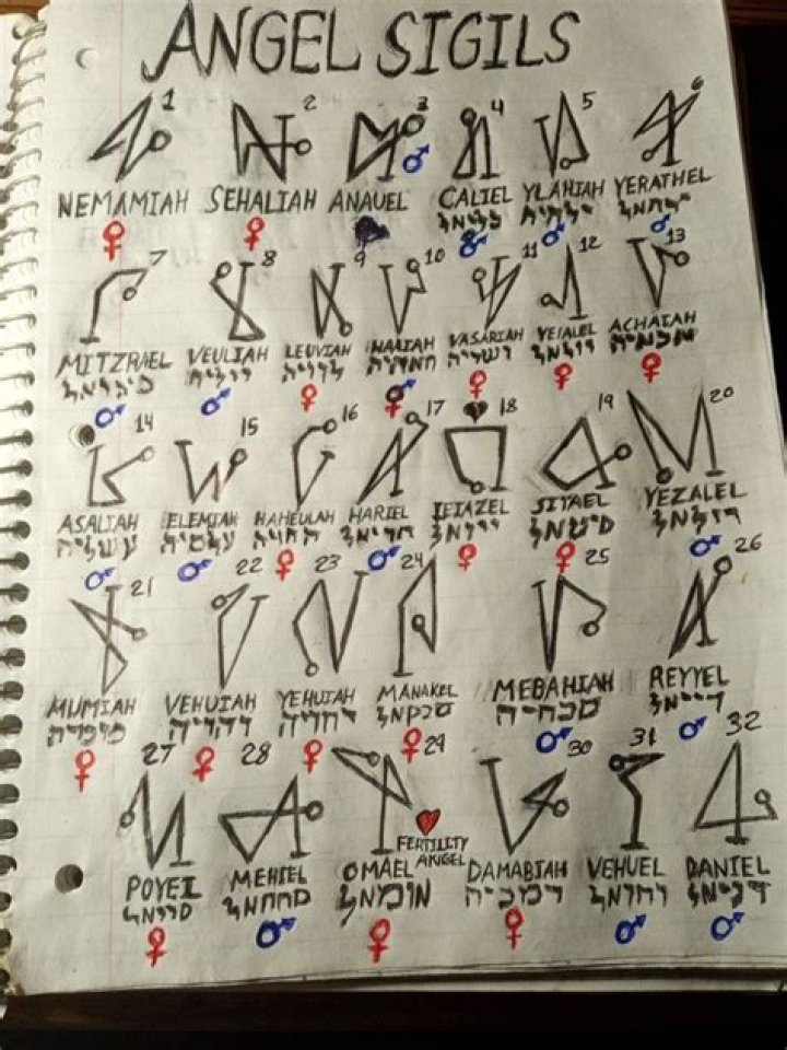 Sigils