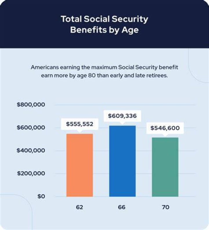 Social Security Income Boost in January 2024
