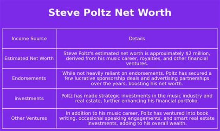 Steve Poltz Net Worth