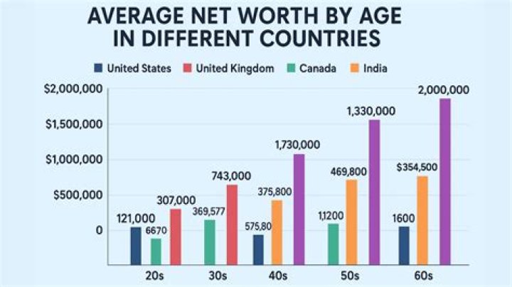The Ventures Net Worth