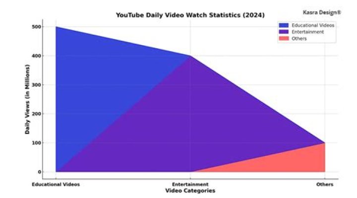 TheDuelLogs video statistics