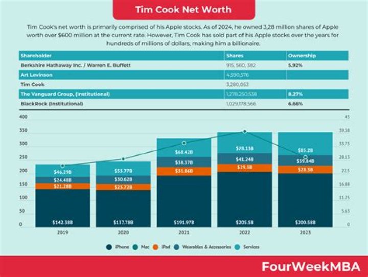 Tim Lovelace Net Worth