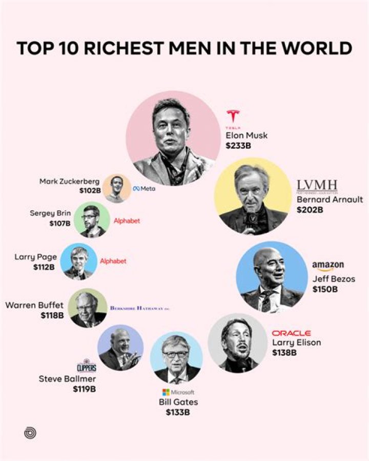 Top 10 Richest Men in Egypt & Net Worth