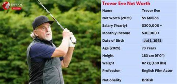 Trevor Byfield Net Worth