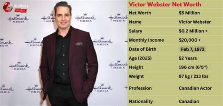 Victor Manuel Lemus Net Worth