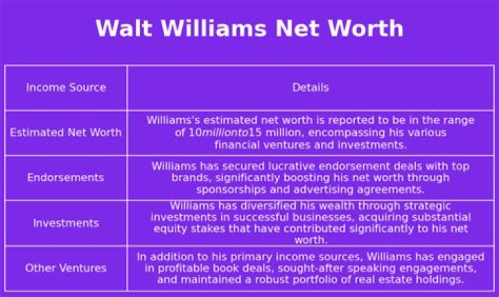 Walt Williams Net Worth