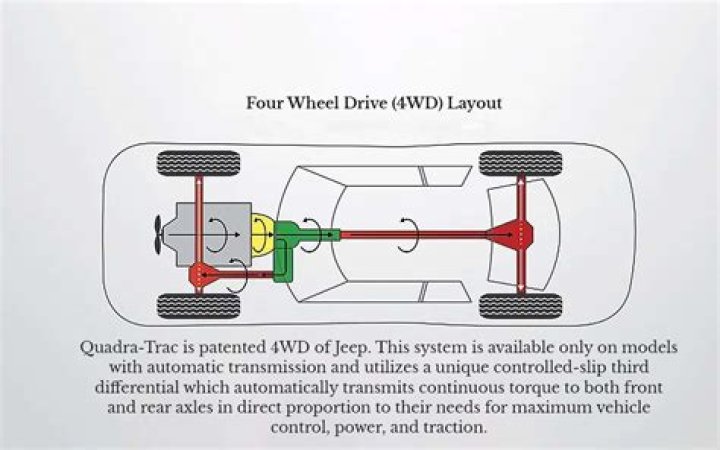 What is quadra drive