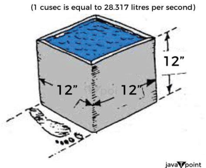What is unit of cusec