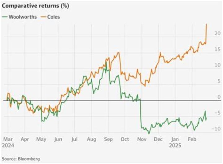 Woolworths Dividend 2024, Record Date, Payment Date, Share Price History and More