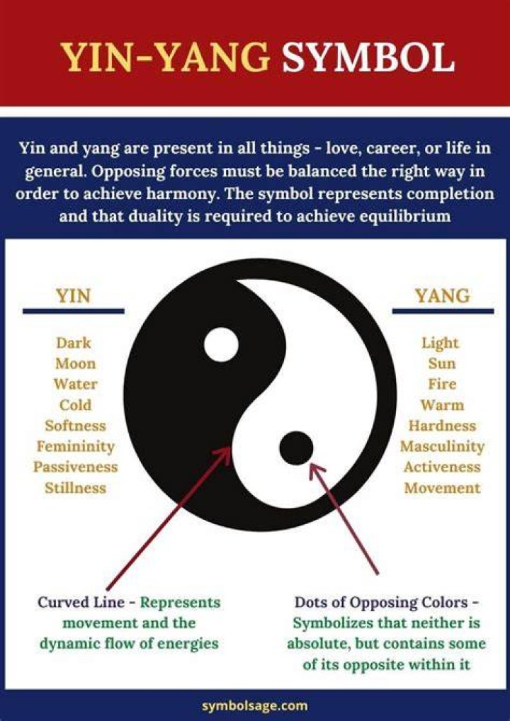 Yang